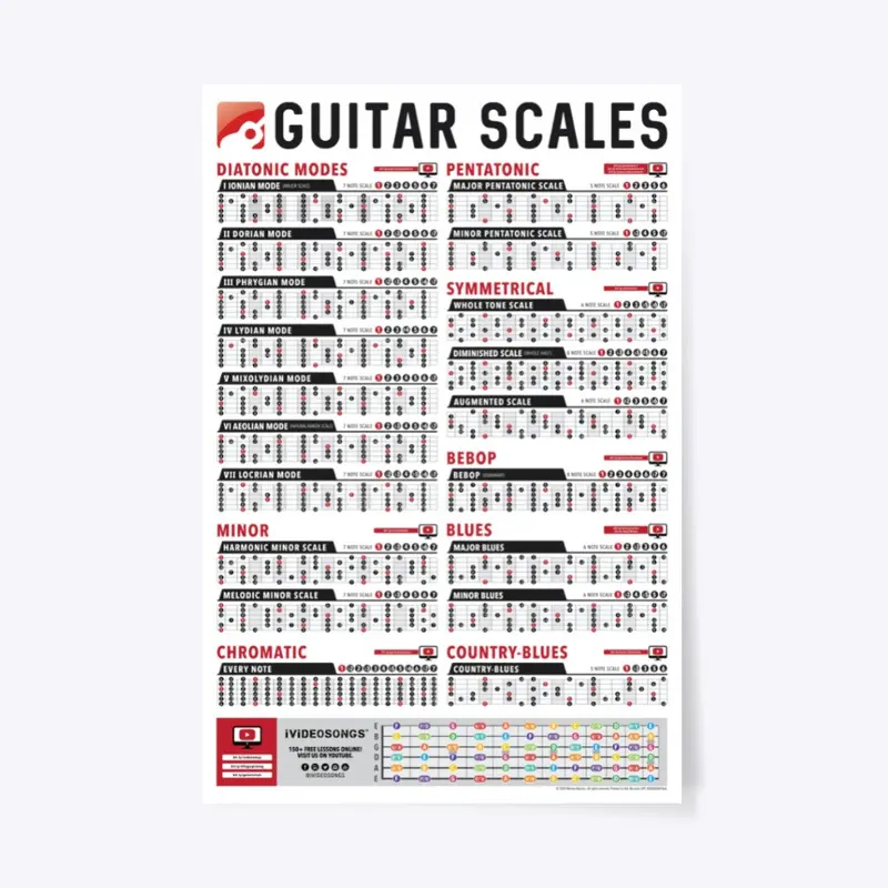 Guitar Scales Posters, 24"x36"