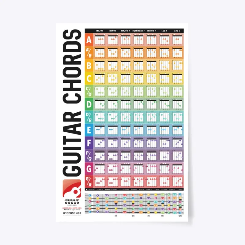 Guitar Chords Posters, 24"x 36"