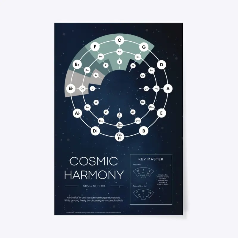 Cosmic Harmony Circle of 5ths