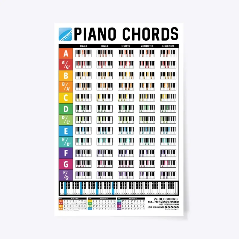 iVideosongs Piano Chords Posters