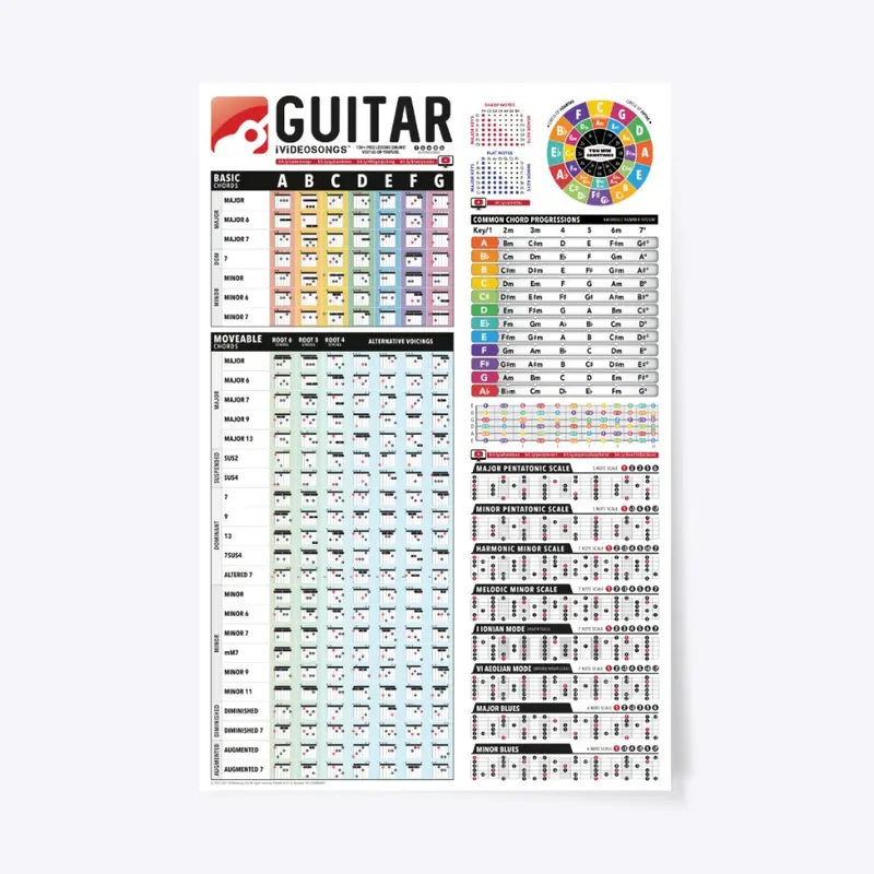 Guitar Reference Guide